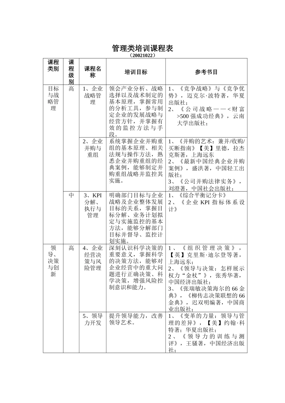 管理类培训课程表_第1页
