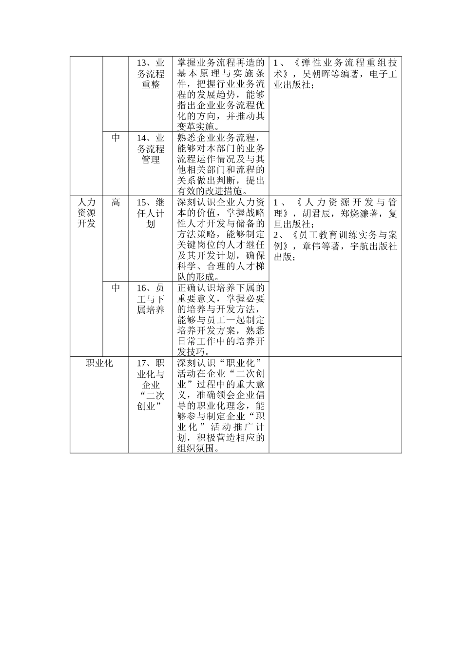 管理类培训课程表_第3页