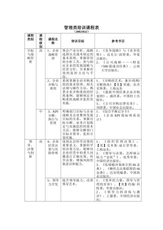 管理类培训课程表