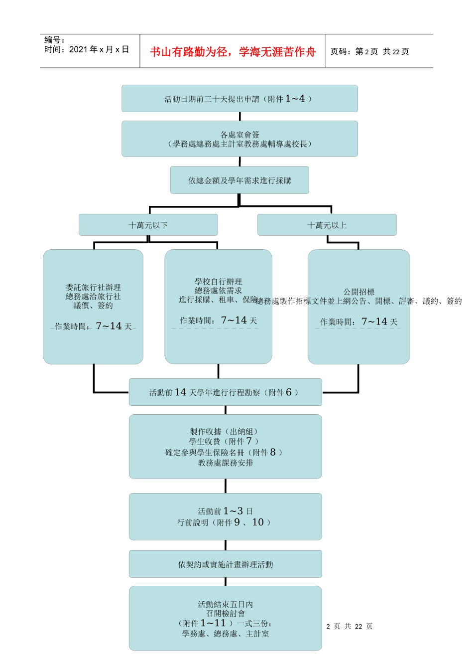 台北县莺歌镇凤鸣国民小学校外教学作业流程图_第2页