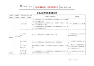 焦化厂安全检查表