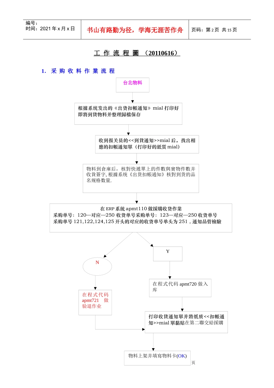 工作流程图修改_第2页