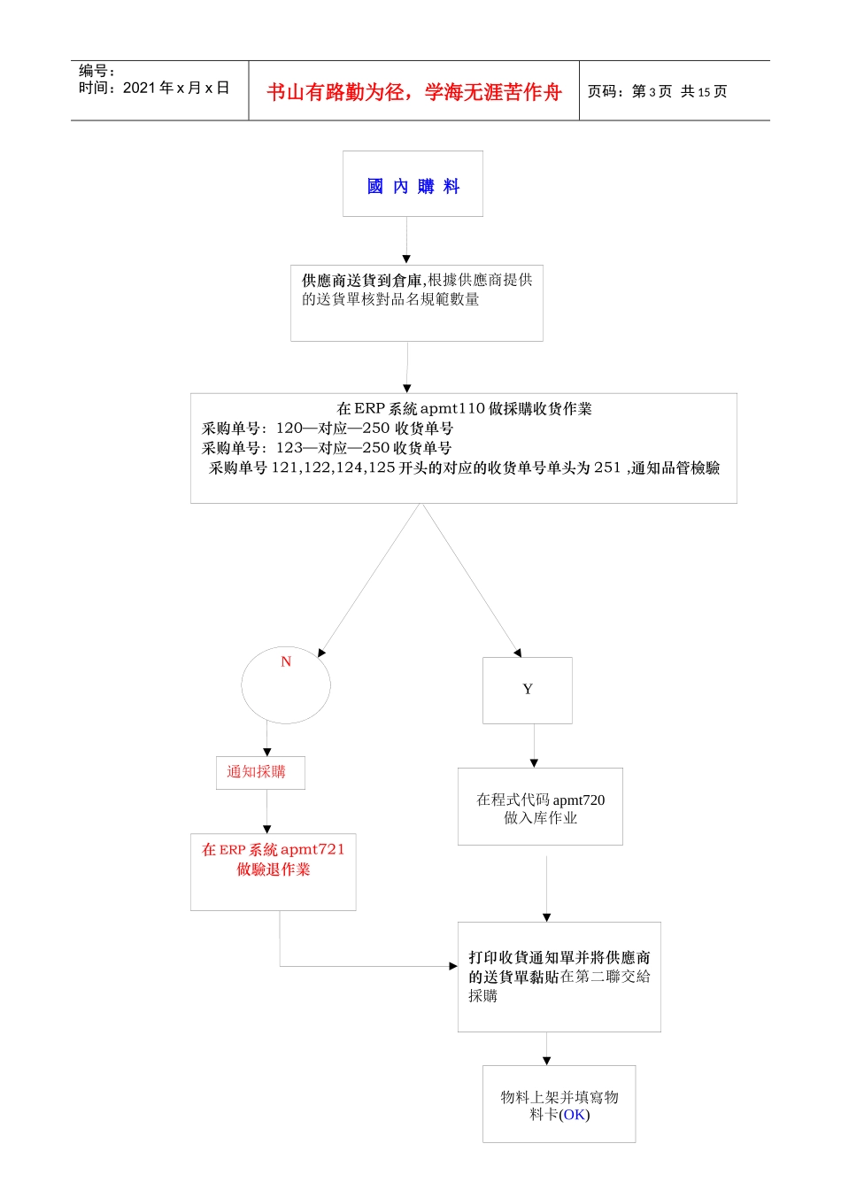 工作流程图修改_第3页