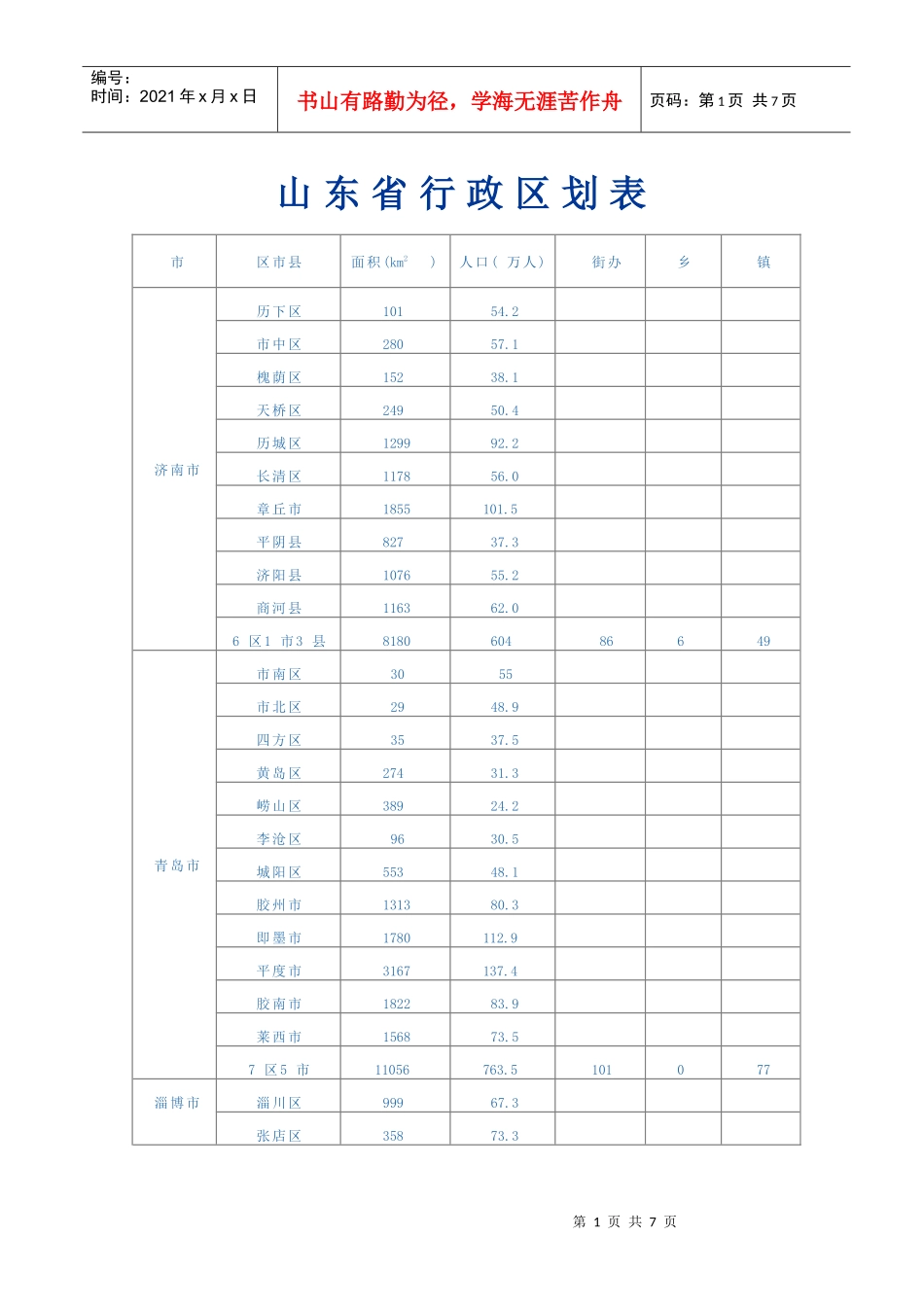 山东省行政区划表(XXXX版)_第1页