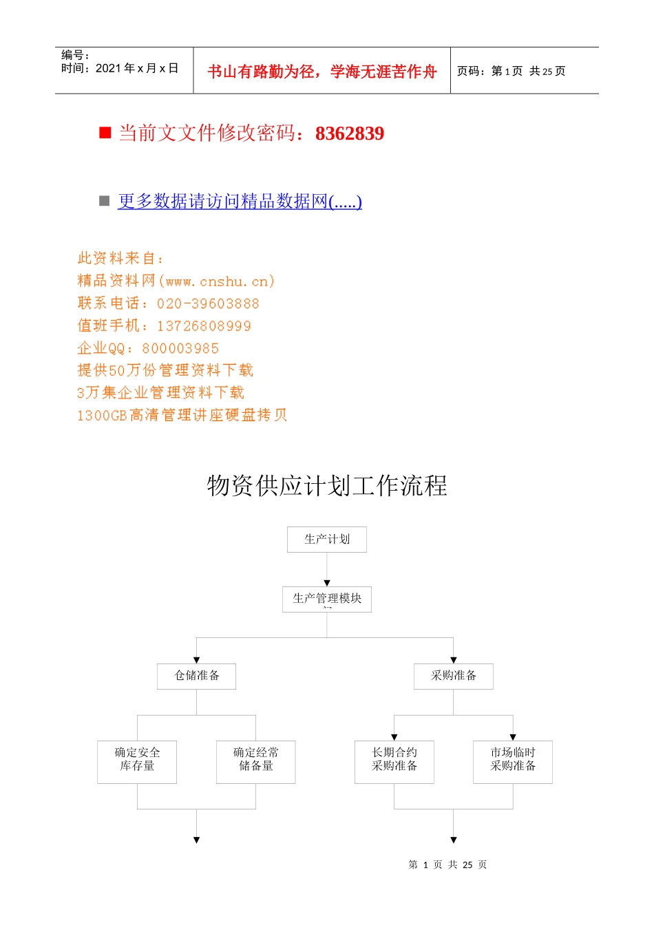 企业物资供应计划流程图_第1页