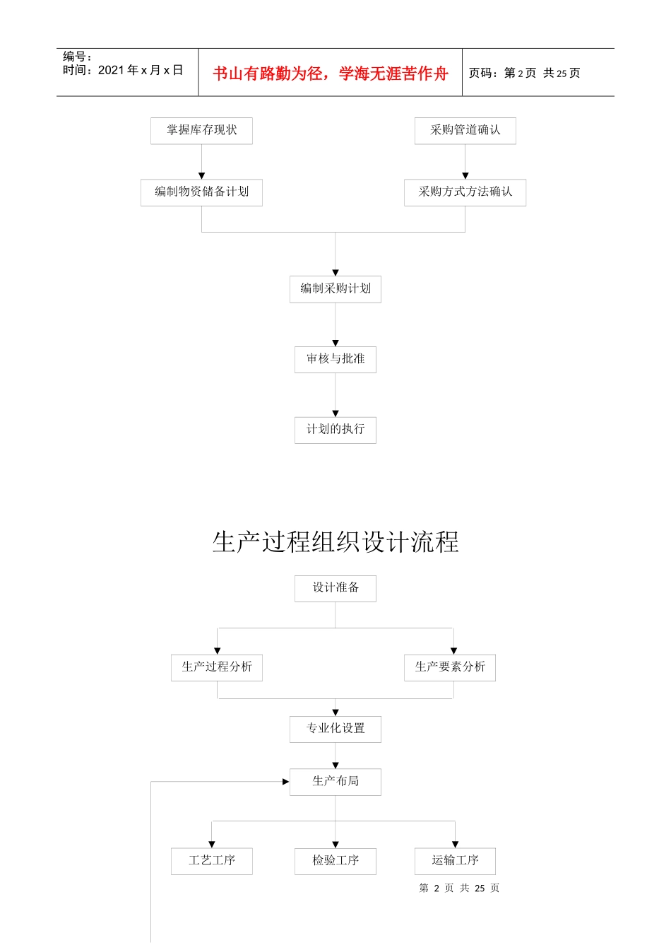企业物资供应计划流程图_第2页