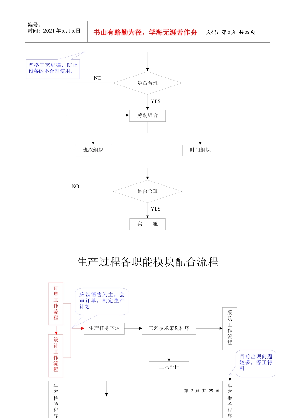 企业物资供应计划流程图_第3页
