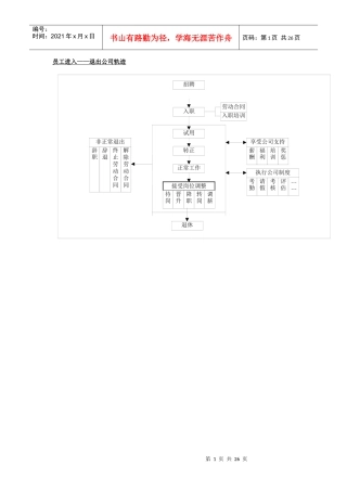 人事工作具体流程图