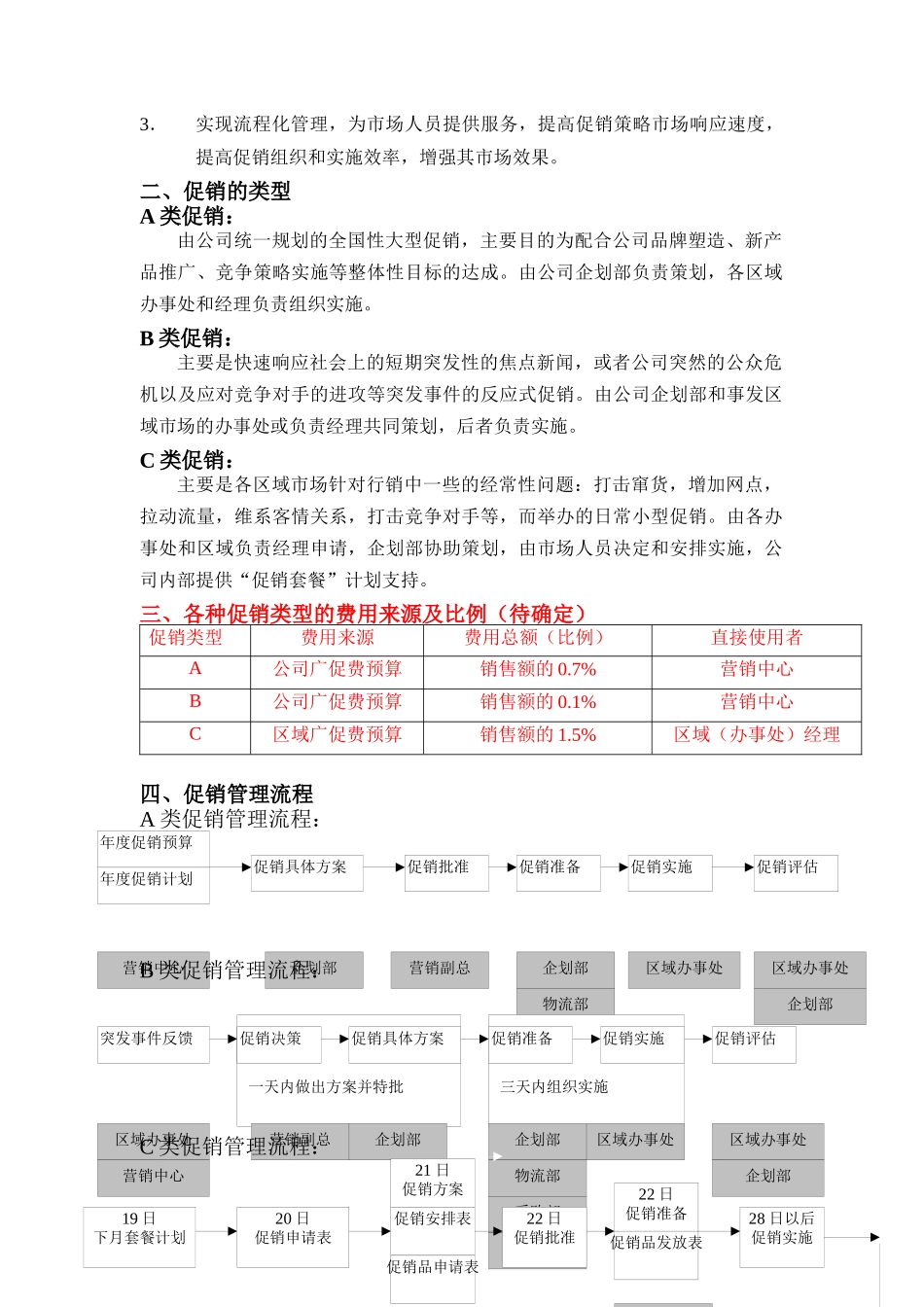 某公司促销管理规范（暂行）(1)_第2页