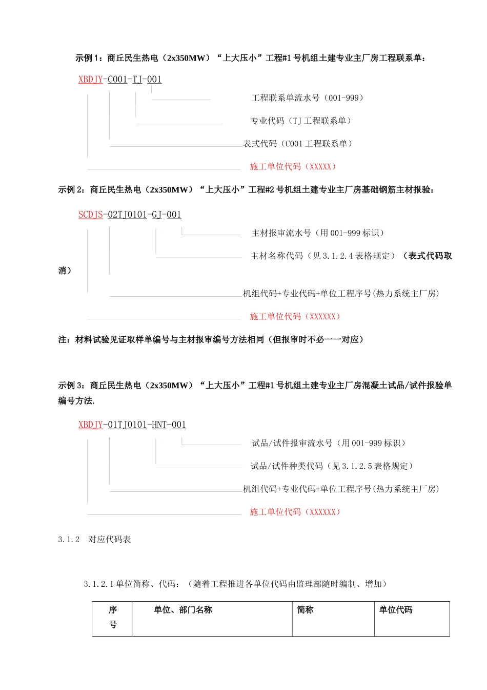 民生热电常用表式管理档案管理细则_第3页