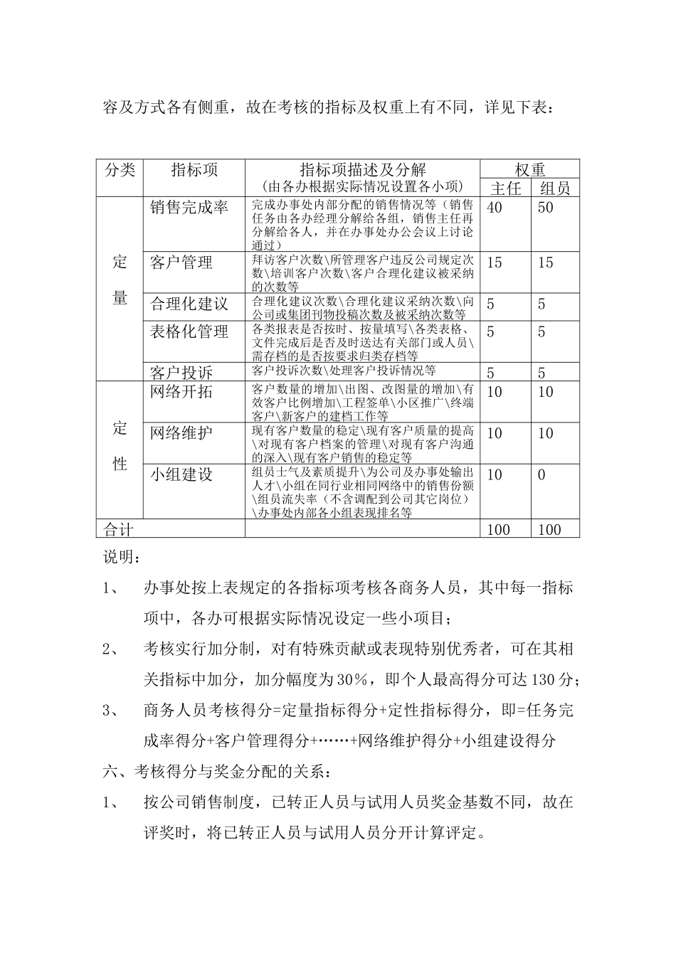 TCL商务人员考核制度_第2页