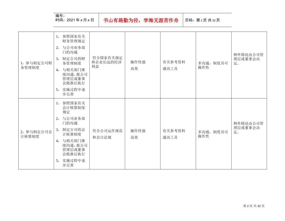 试谈某某财务部的工作规范_第2页