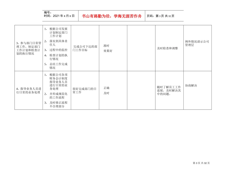 试谈某某财务部的工作规范_第3页