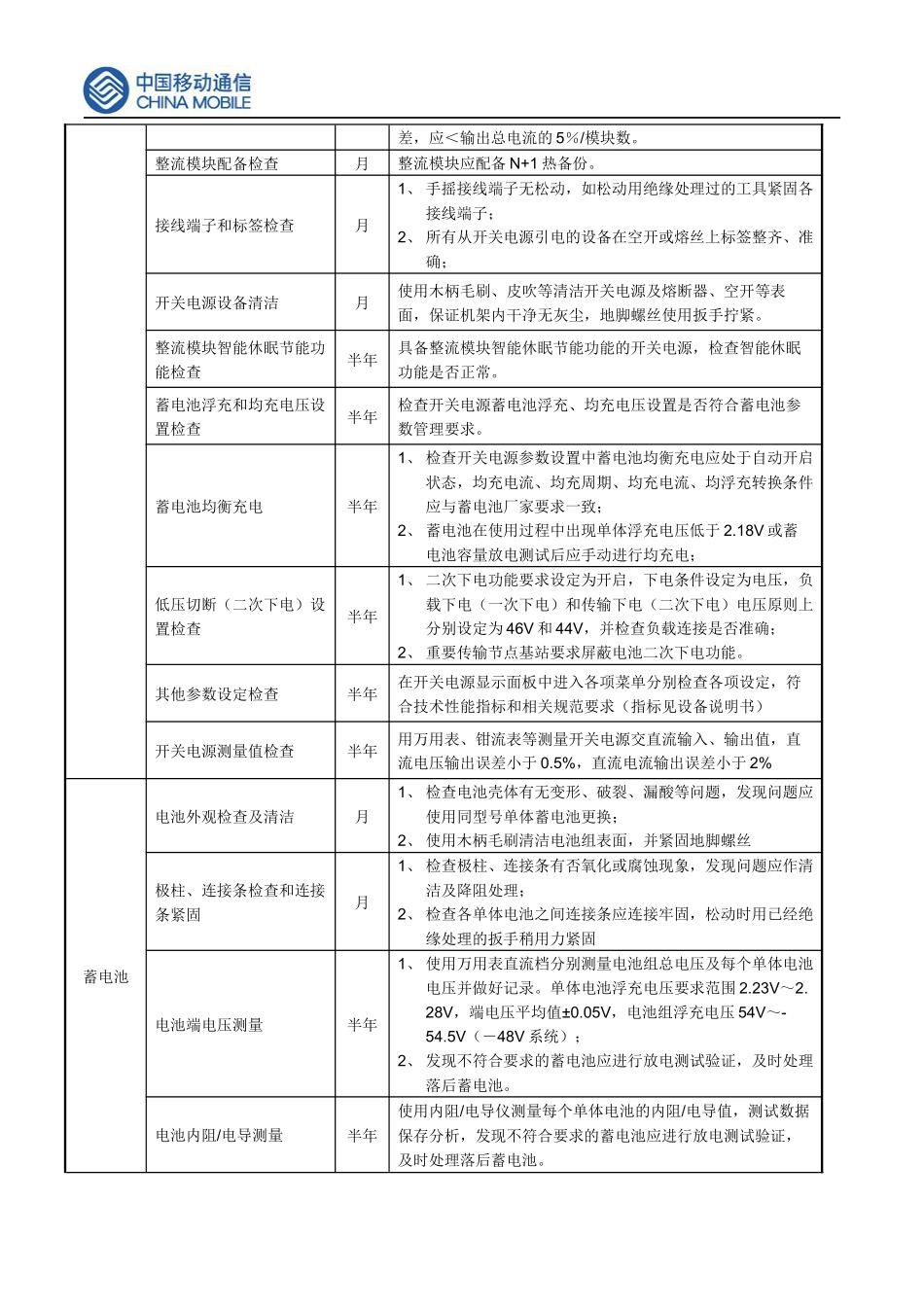 中国移动网络代维质量规范(上海)-分布系统分册_第3页