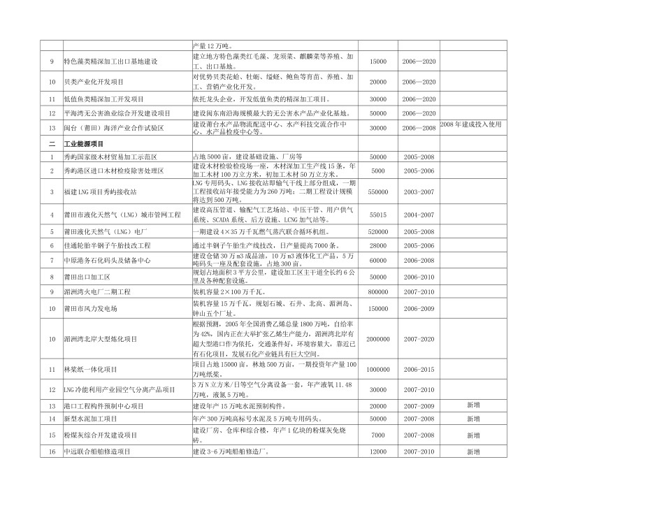 莆田市海洋经济总产值增加值统计表_第2页