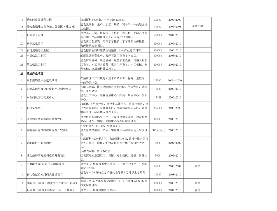 莆田市海洋经济总产值增加值统计表_第3页
