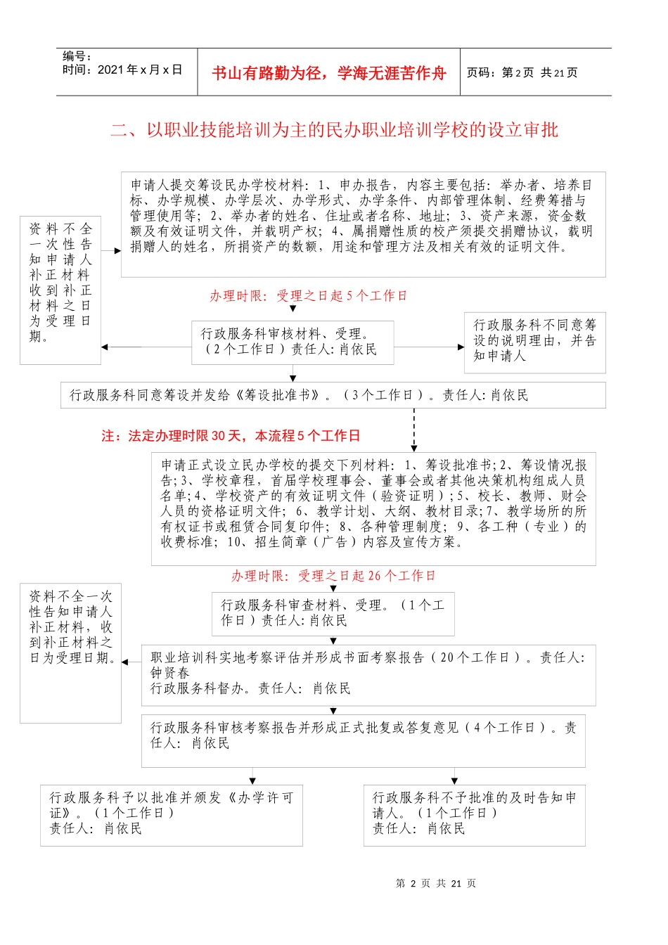 劳动保障办事流程图_第2页