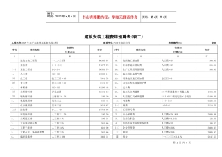 建筑安装工程量预算表