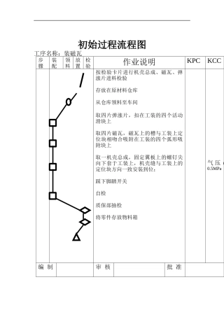 初始过程流程图