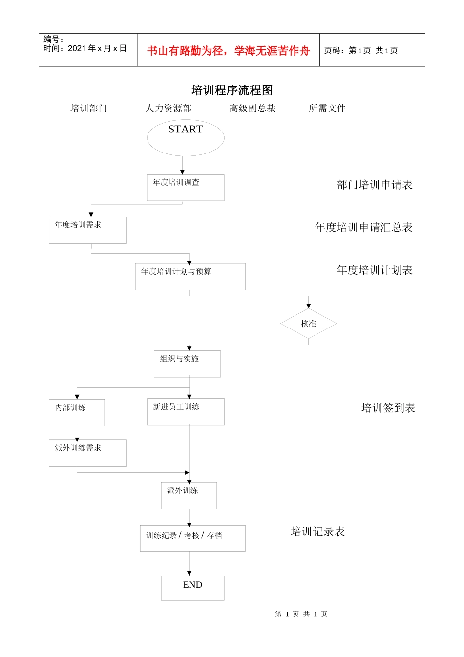 培训程序流程图_第1页