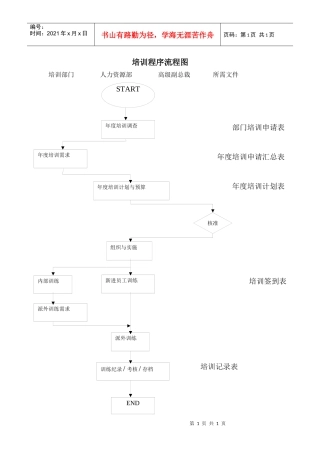 培训程序流程图
