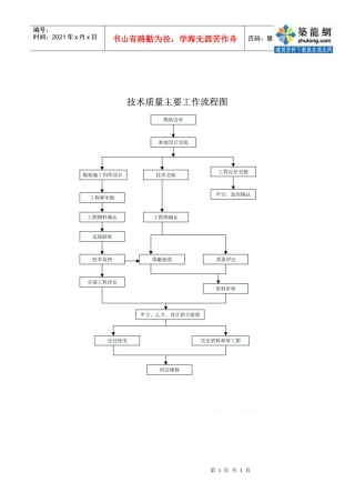 1.12技术质量主要工作流程图_secret