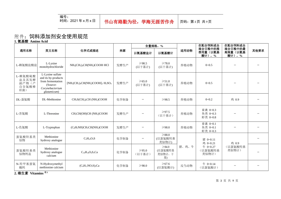 附件：饲料添加剂安全使用规范_第1页