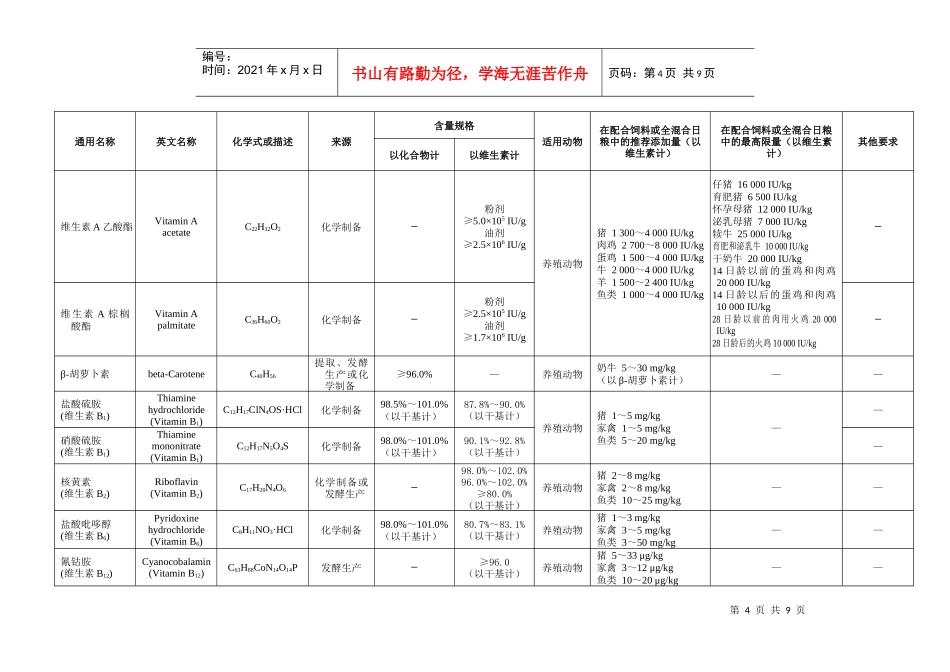 附件：饲料添加剂安全使用规范_第2页