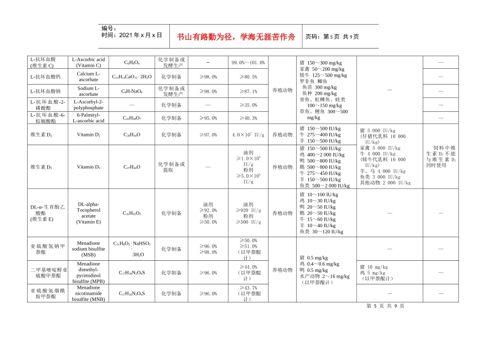 附件：饲料添加剂安全使用规范_第3页