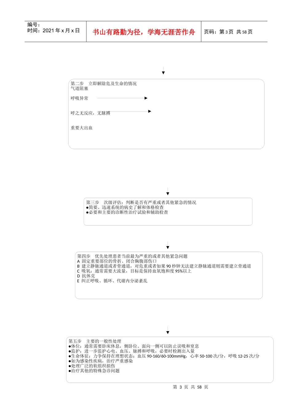 常见急危重病人抢救流程图_第3页