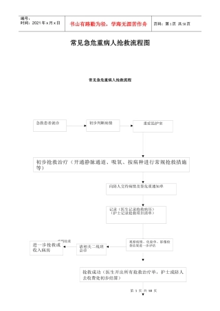常见急危重病人抢救流程图