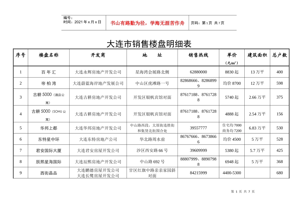 大连市销售楼盘明细表_第1页