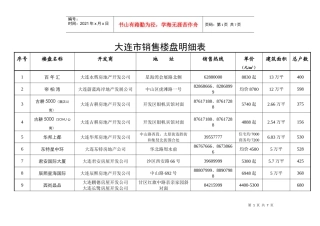 大连市销售楼盘明细表