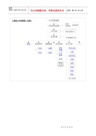 【实例】某公司人事部工作流程图(19