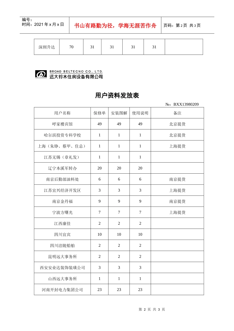 经销商资料发放表_第2页