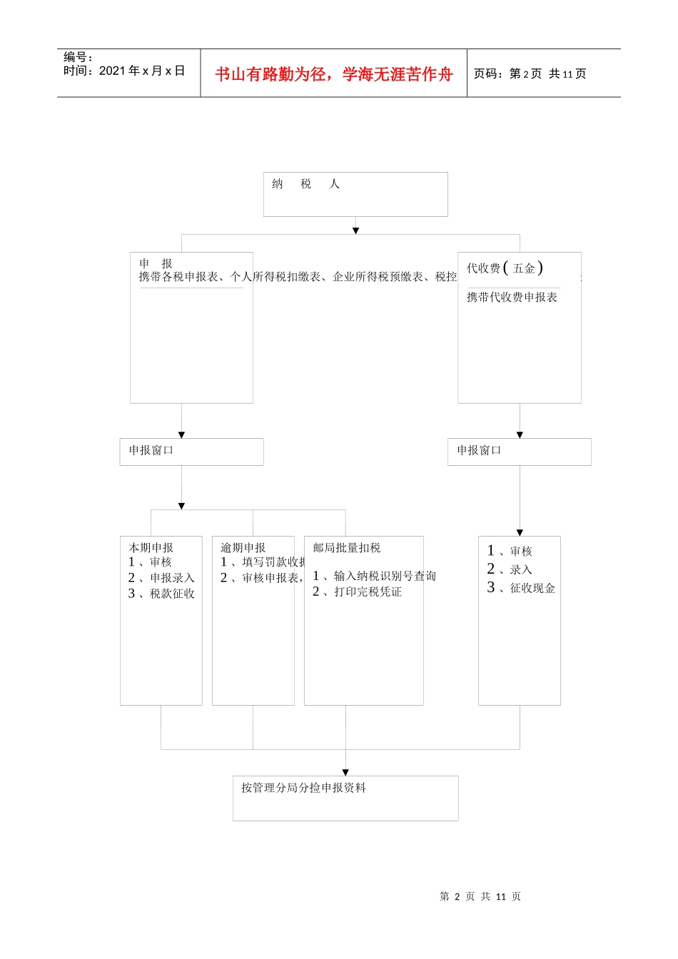 税款申报缴纳流程图shengbao_第2页