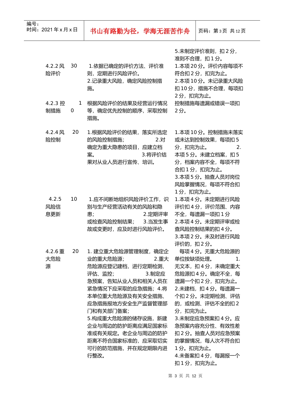 危险化学品安全标准化考核评价标准与职责划分_第3页