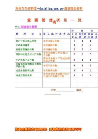 重要管理項目一览表（DOC 1页）