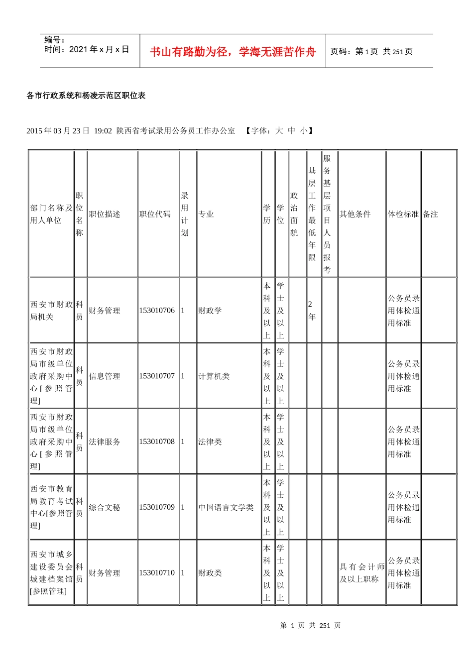 各市行政系统和杨凌示范区职位表-副本_第1页
