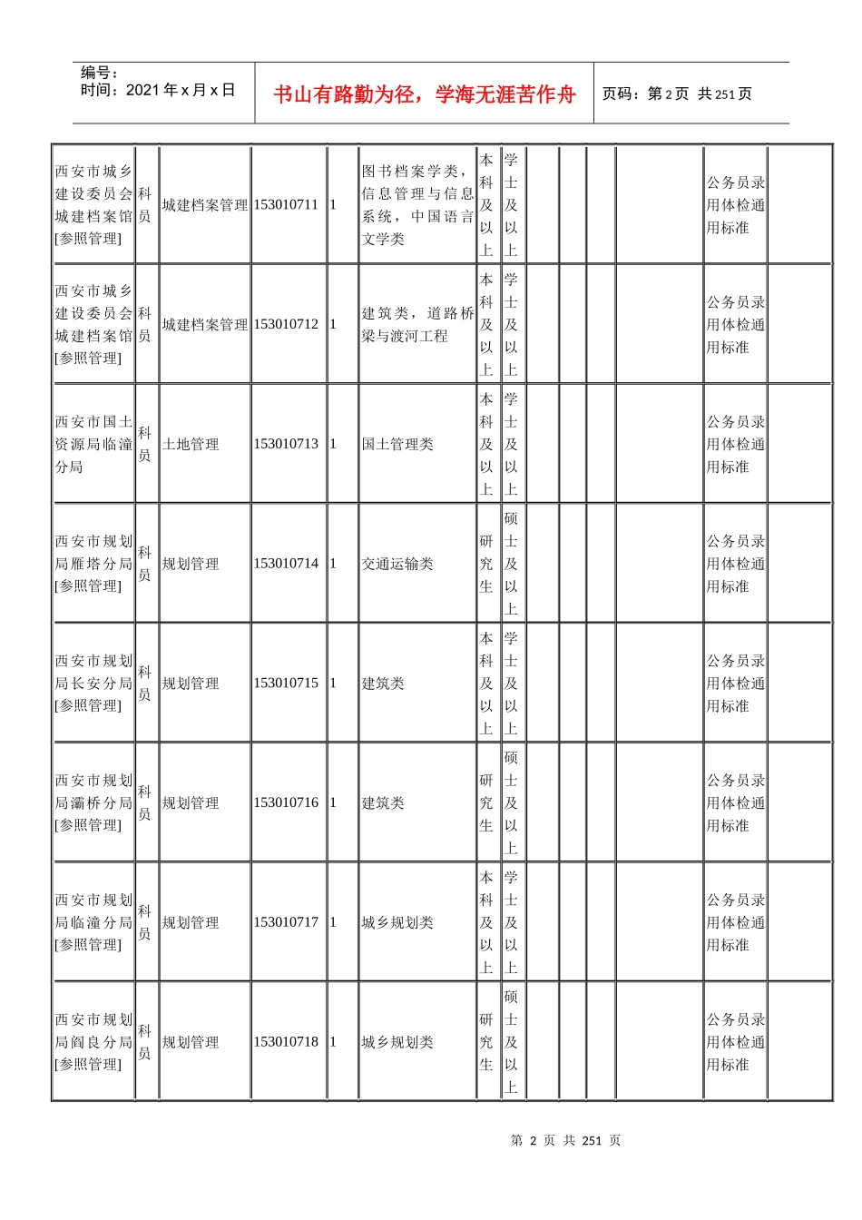 各市行政系统和杨凌示范区职位表-副本_第2页