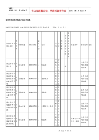 各市行政系统和杨凌示范区职位表-副本