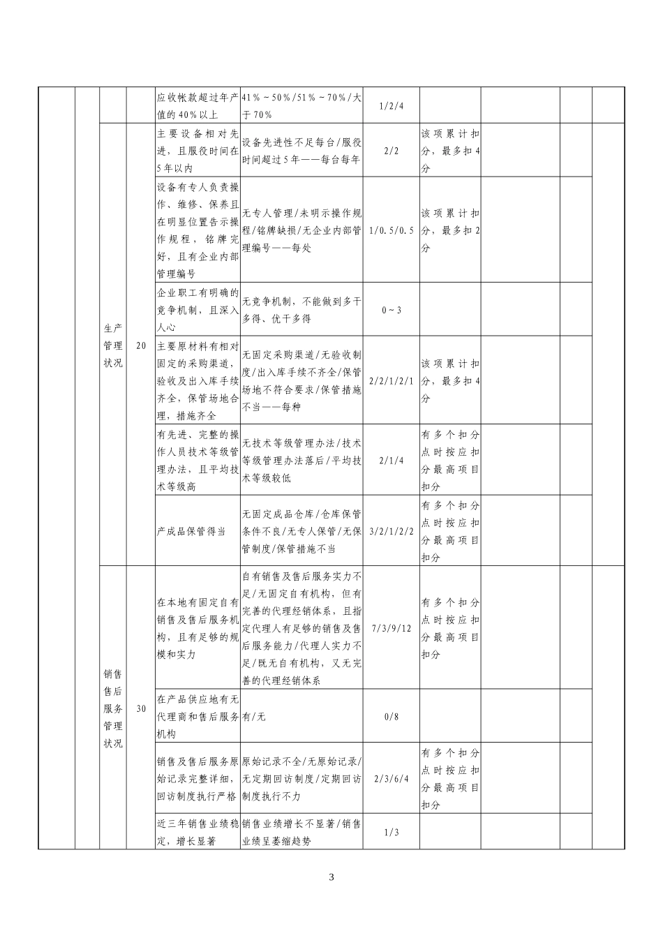 集中采购供应商实地考察评分表_第3页