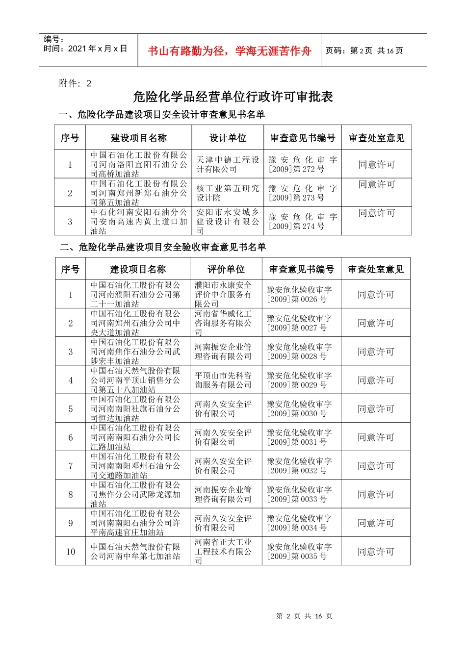 危险化学品经营单位行政许可审批表_第1页