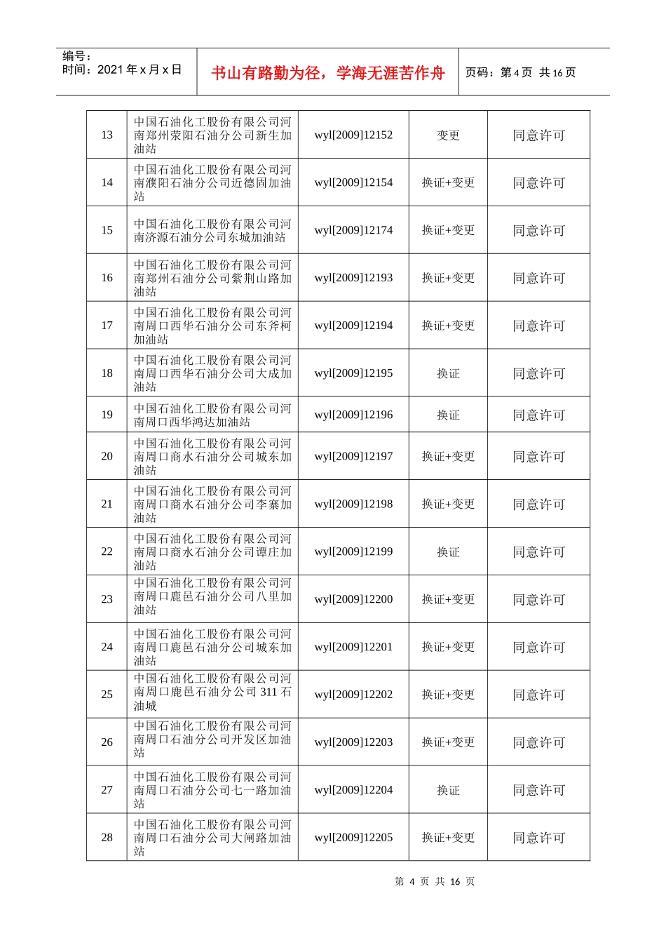 危险化学品经营单位行政许可审批表_第3页