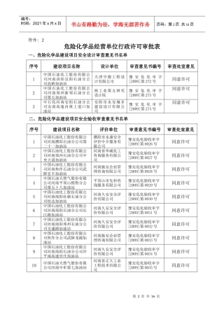 危险化学品经营单位行政许可审批表