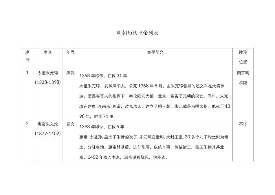 明朝历代皇帝列表_第1页