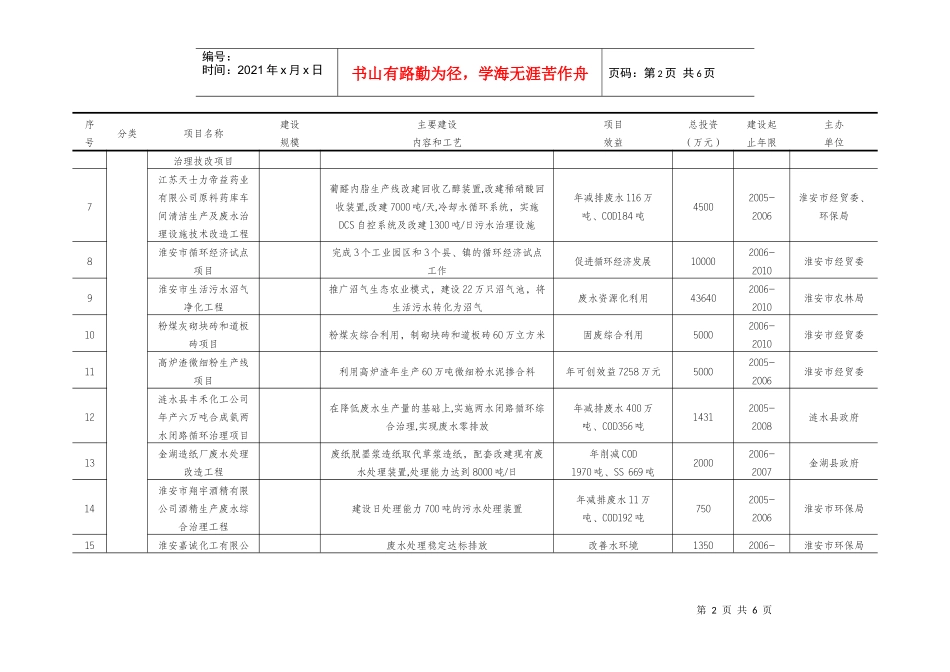 城市人居环境建设工程项目计划表_第2页