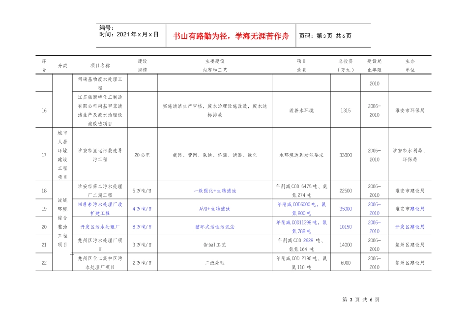 城市人居环境建设工程项目计划表_第3页