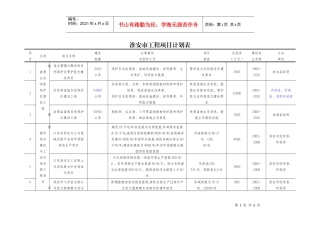 城市人居环境建设工程项目计划表
