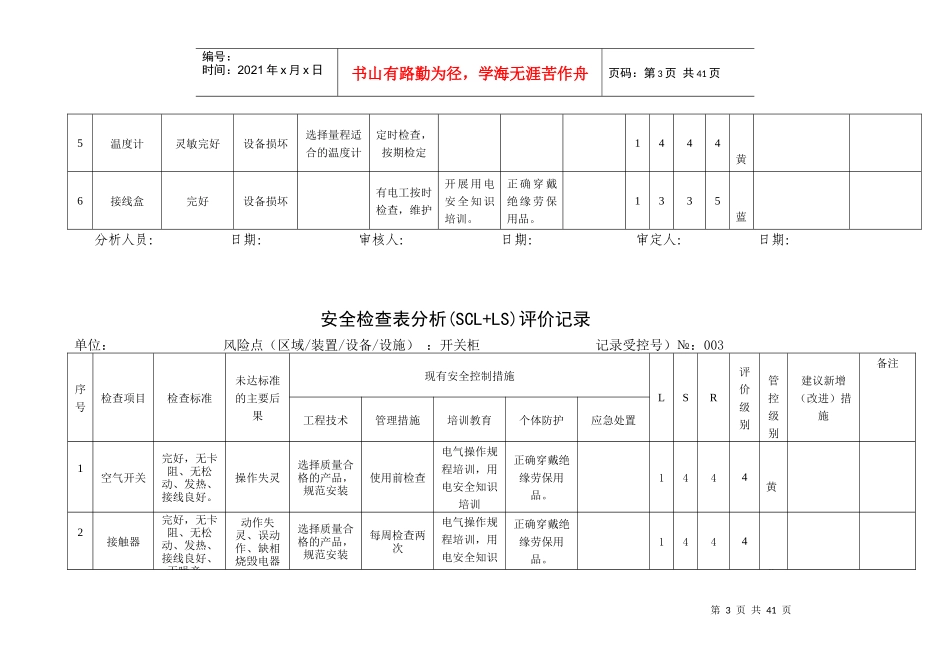 A4安全检查表分析(SCL+LS)评价记录_第3页